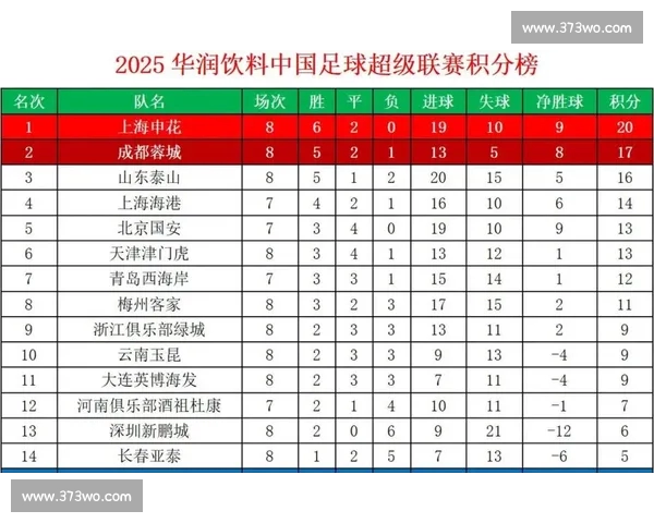 中超比赛数据深度解析球队表现与战术趋势 中超比赛数据深度解析球队表现与战术趋势