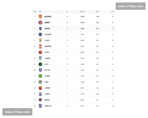 中超积分榜最新战报揭晓各队排名与争冠形势分析