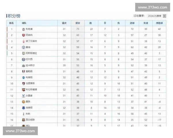 英超最新积分榜全面解析各队排名变动与争冠形势揭秘 英超最新积分榜全面解析各队排名变动与争冠形势揭秘
