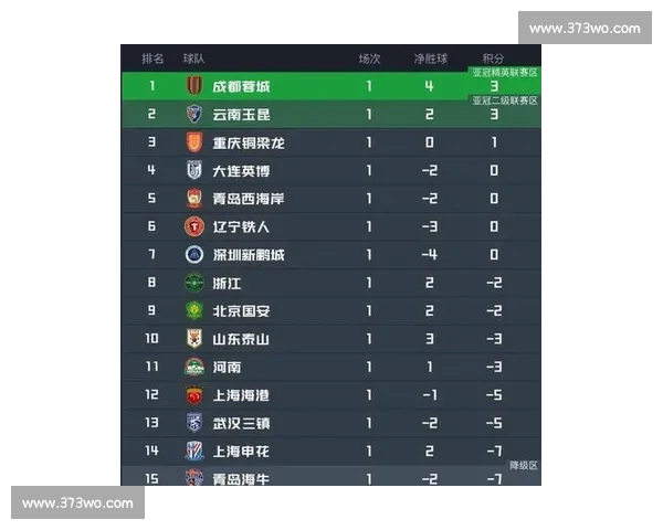 中超最新战报：积分榜形势激烈多队争夺关键胜利